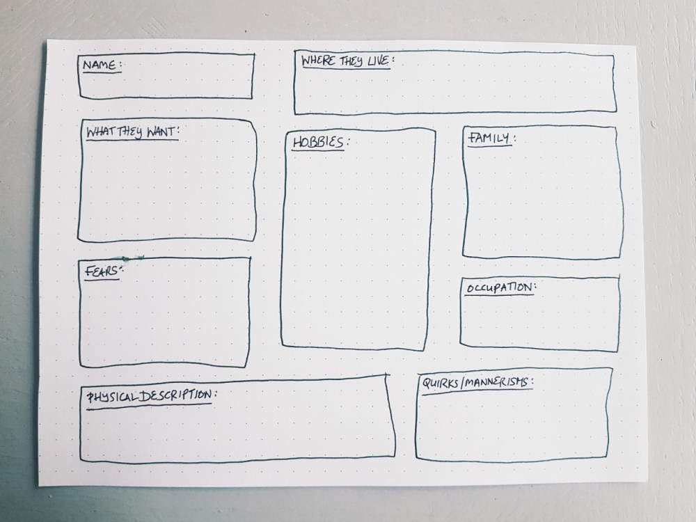 how to write a good main character | Character planning worksheet
