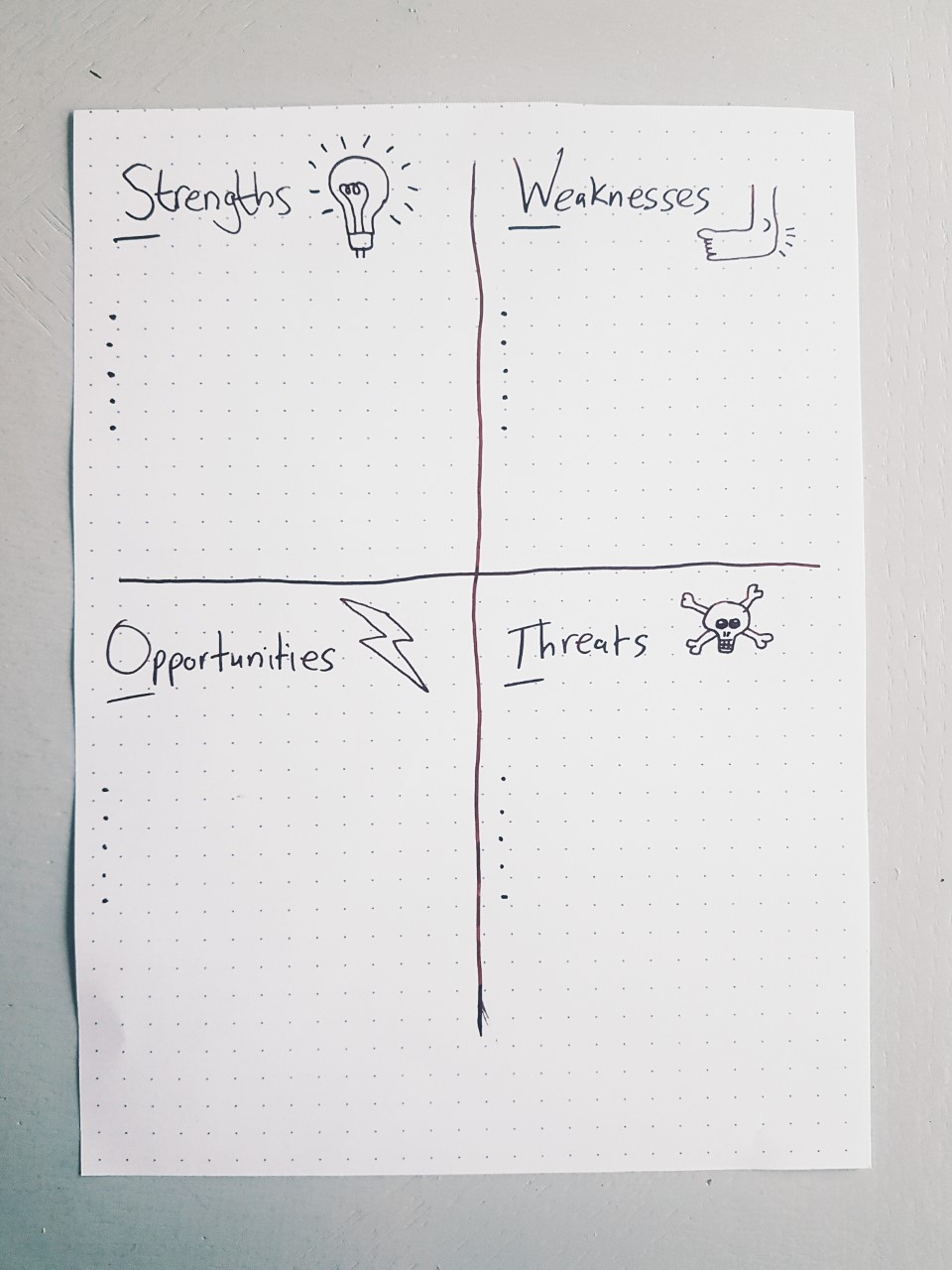 how to write a good main character | Do a SWOT analysis